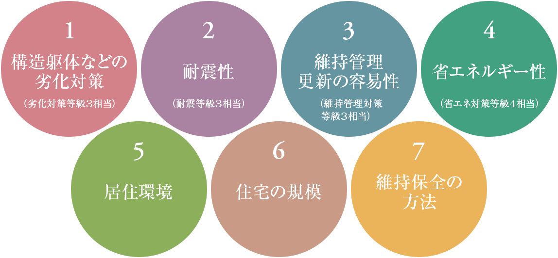 7つの認定基準