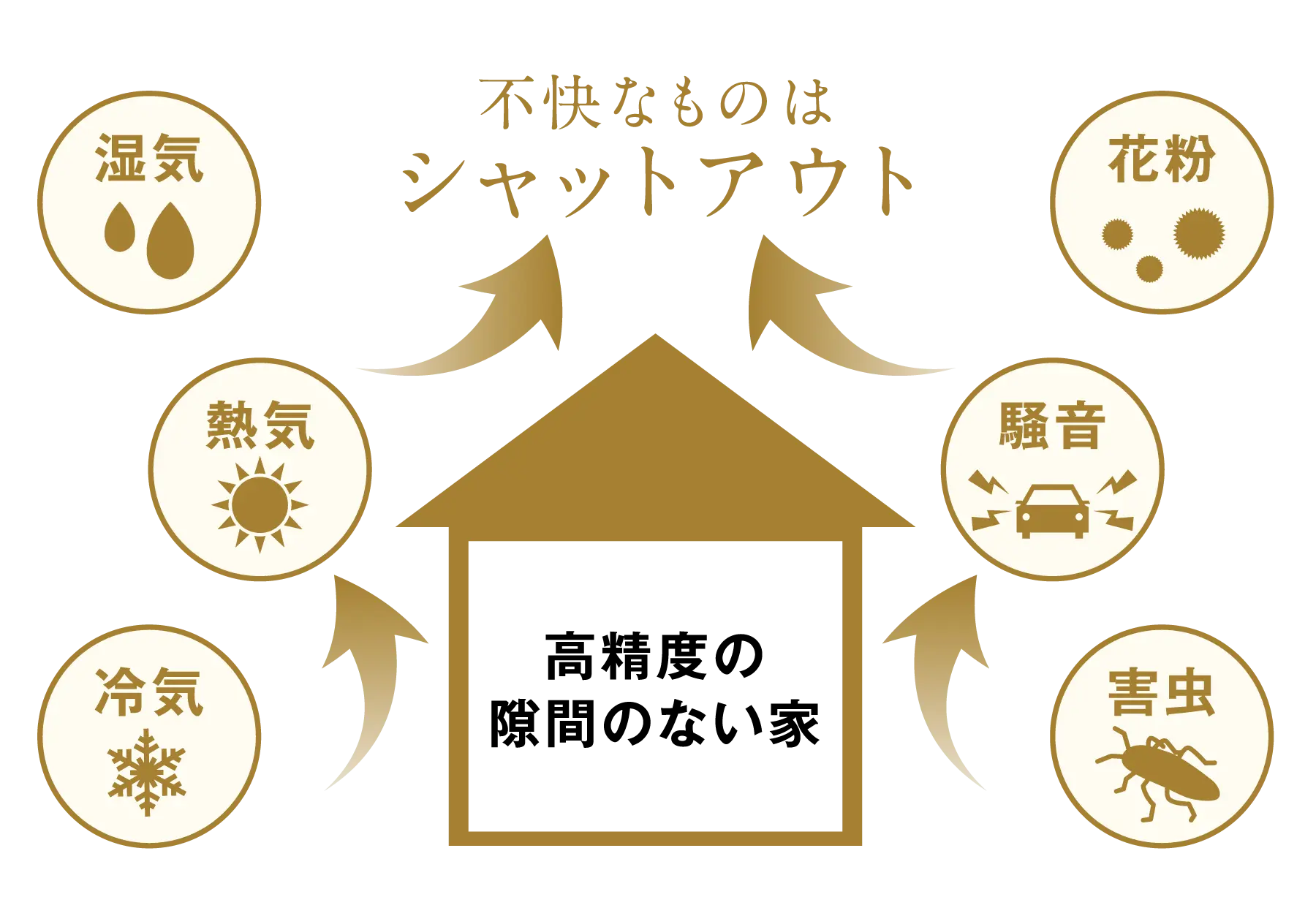不快なものはシャットアウト