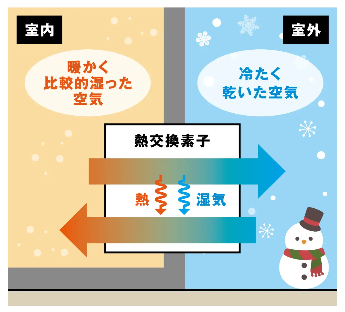 冬の場合 概念図