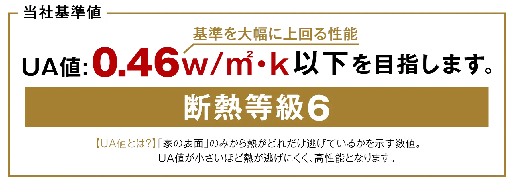 当社基準値 UA値：0.46w/㎡・k以下を目指します。 断熱等級6