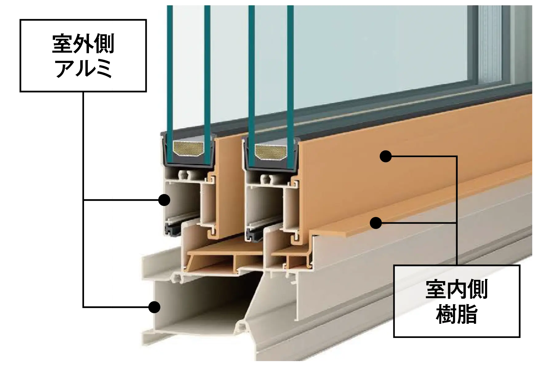 高性能ハイブリッドサッシ・高断熱複層ガラス 概念図