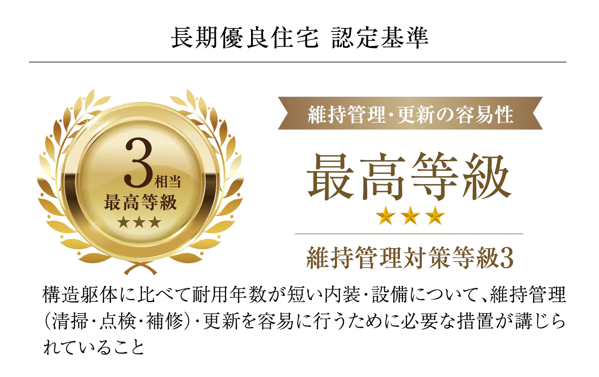 長期優良住宅 認定基準 維持管理・更新の容易性 最高等級