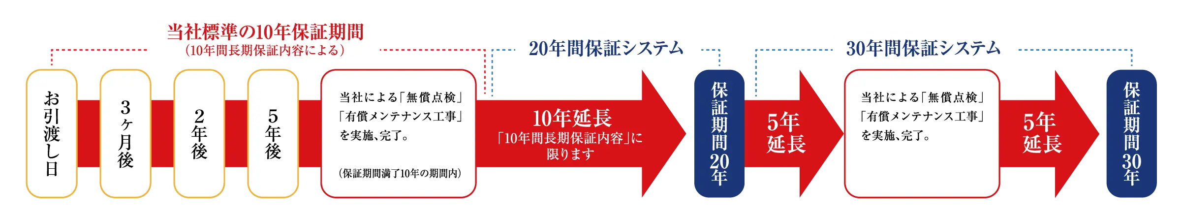 品質保証システム