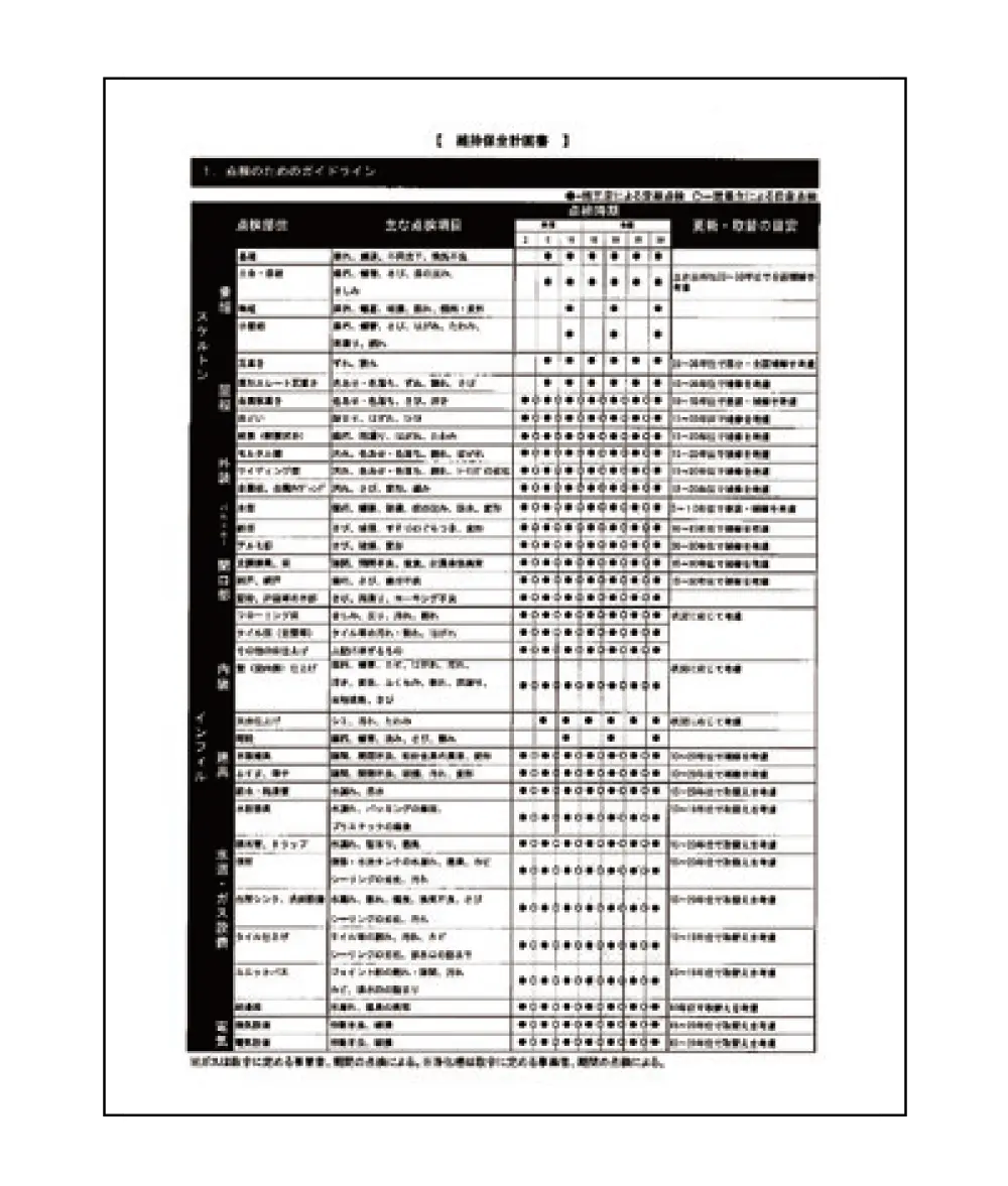 長期維持管理計画 image