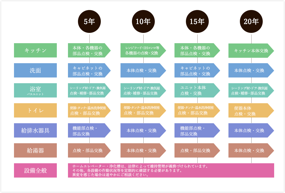 設備のメンテナンス