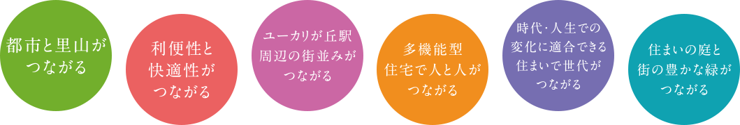 都市と里山がつながる 利便性と快適性がつながる ユーカリが丘駅周辺の街並みがつながる 多機能型住宅で人と人とがつながる 時代・人生での変化に適合できる住まいで世代がつながる 住まいの庭と街の豊かな緑がつながる
