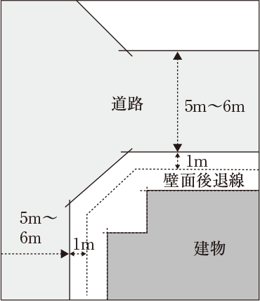 道路幅 概念図
