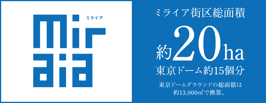 ミライア街区総面積 約20ha 東京ドーム約15個分
