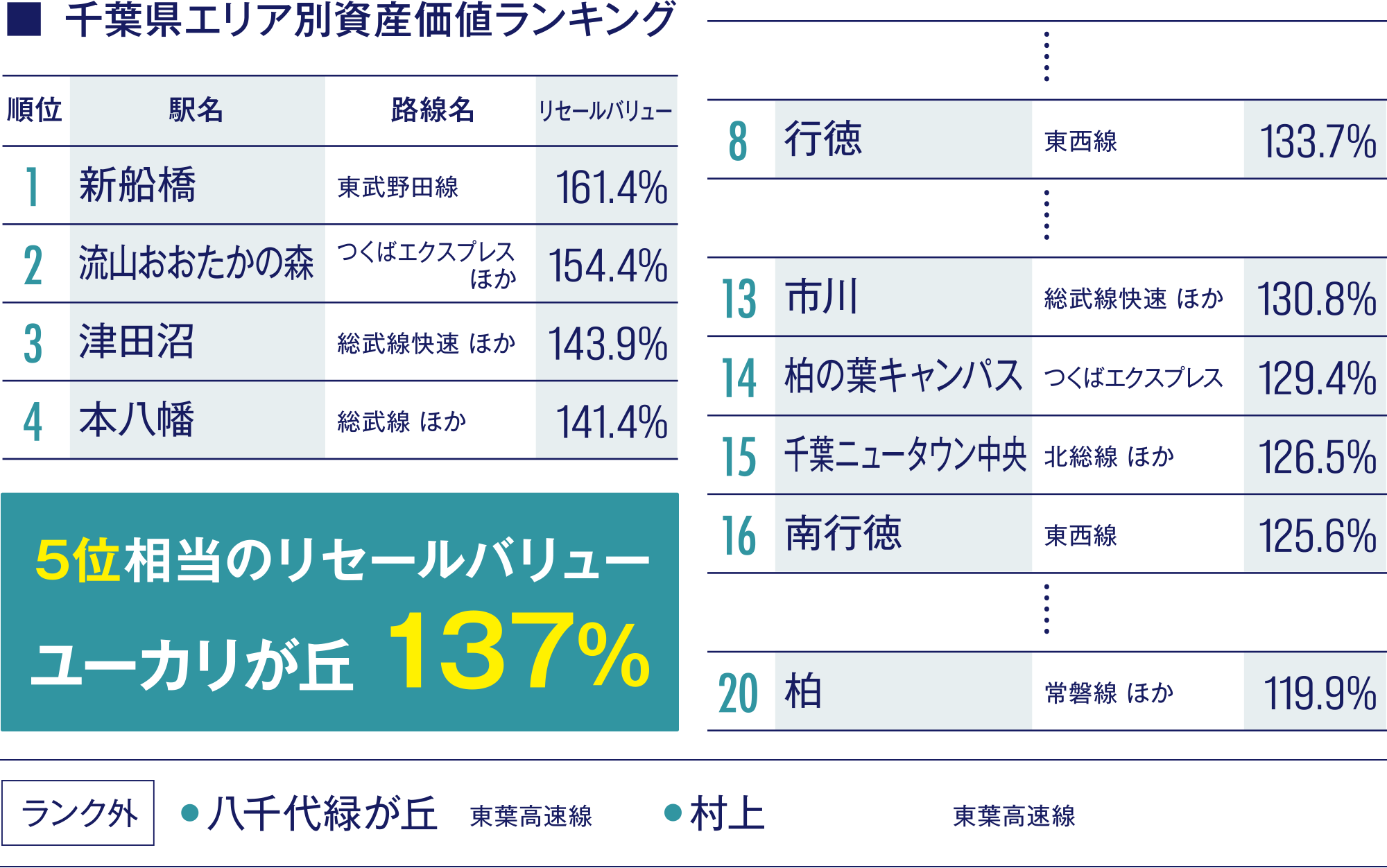千葉県エリア別資産価値ランキング