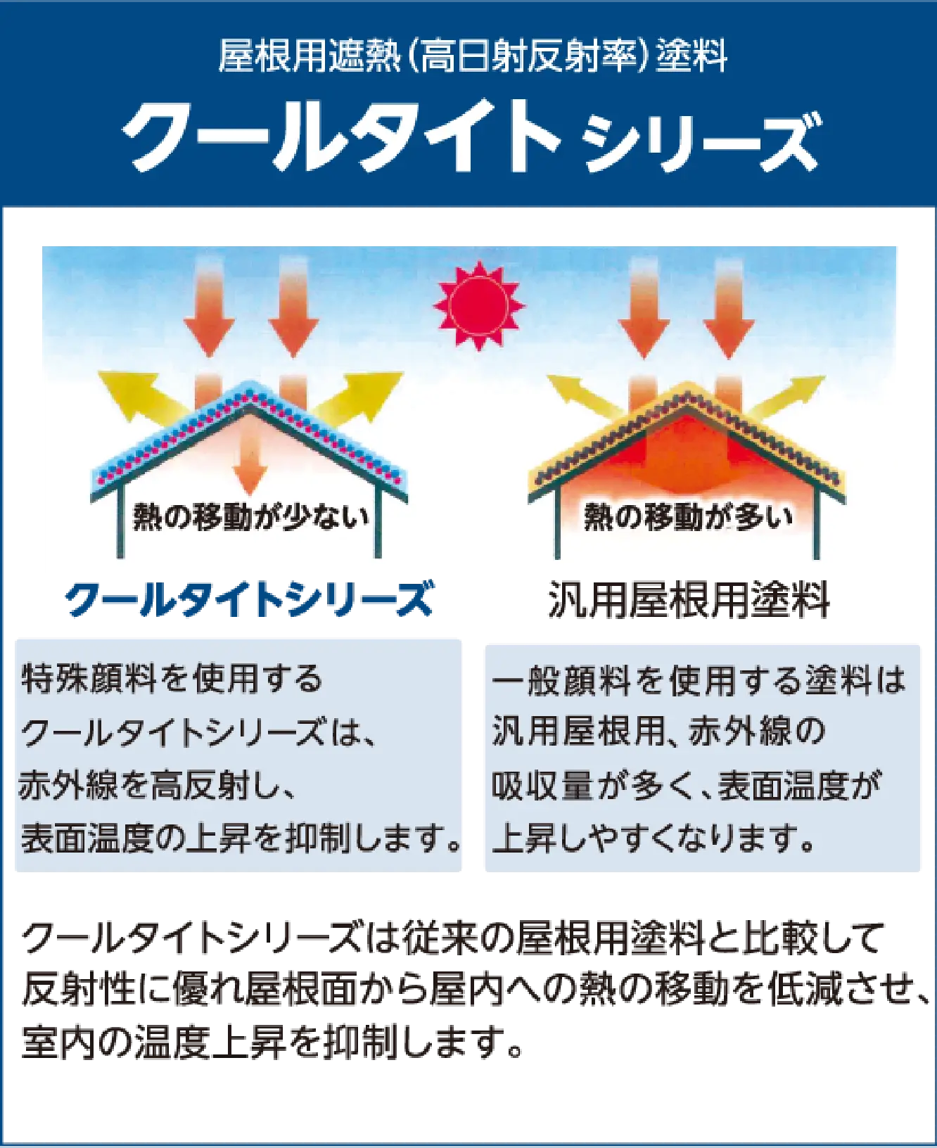 クールタイト シリーズ