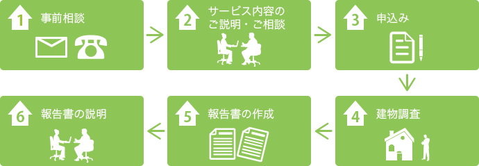 ホームインスペクションの流れ