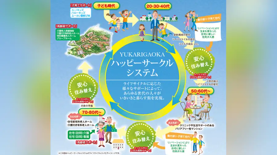ハッピーサークルシステム