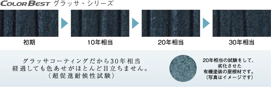 グラッサシリーズ 30年相当経過しても色あせは目立たない