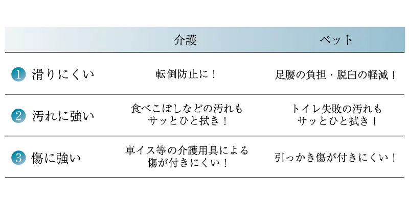 特殊コーティング 3つの効果