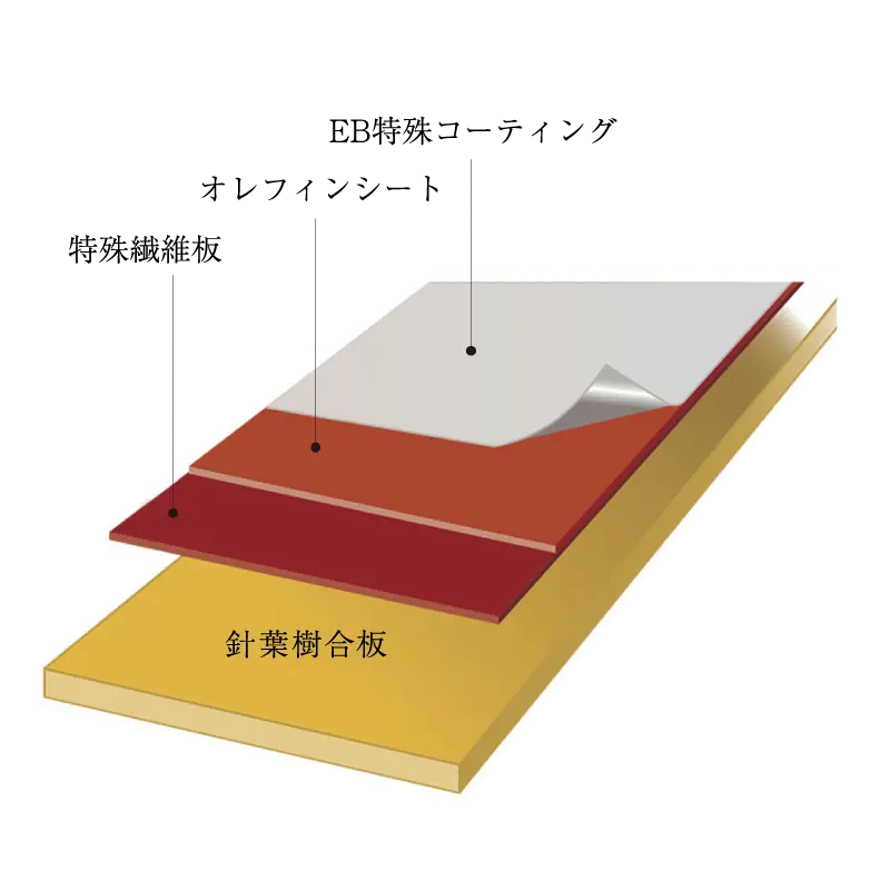 断面図