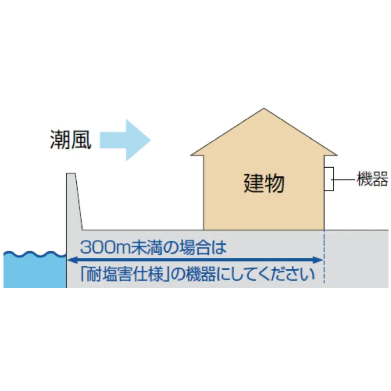 サビ・腐食に強い塗装
