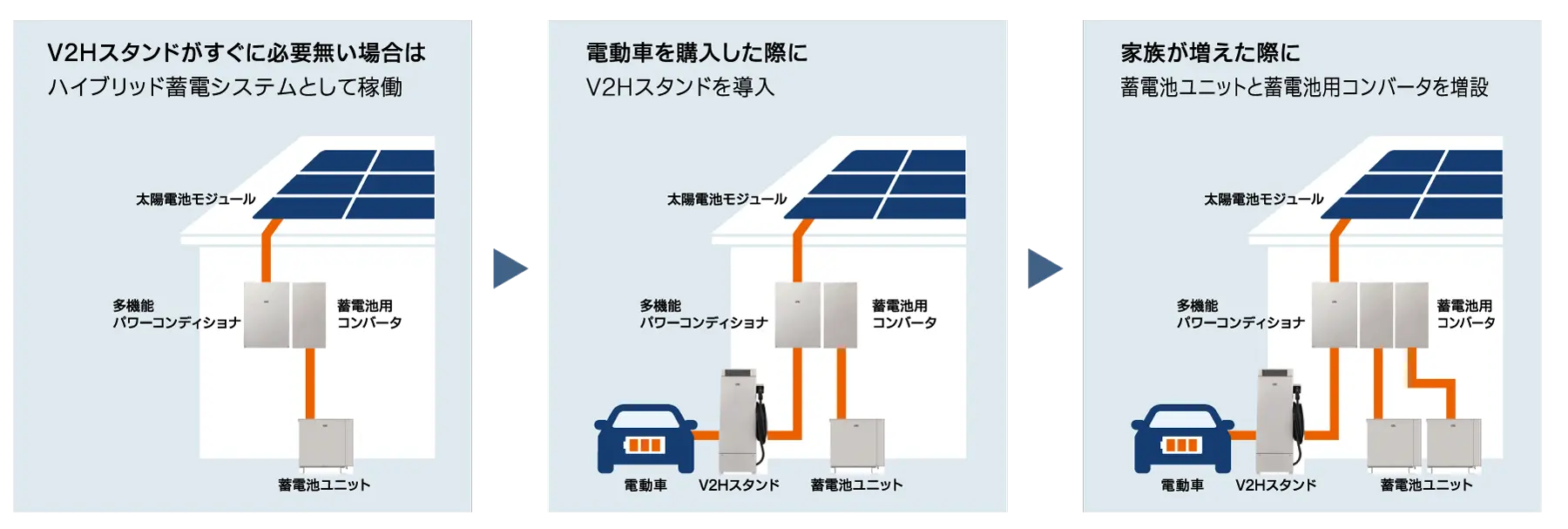 ハイブリッド蓄電システム 概念図
