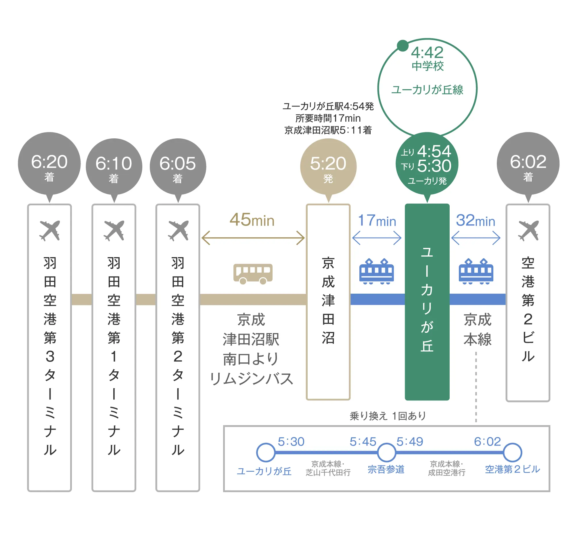 空港アクセス図