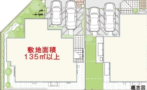 135㎡以上の敷地面積