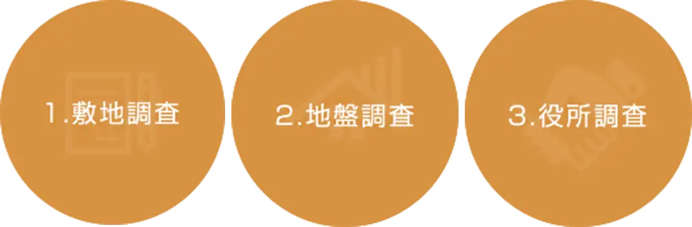 1.敷地調査 2.地盤調査 3.役所調査