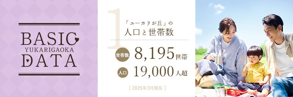 Basic Data