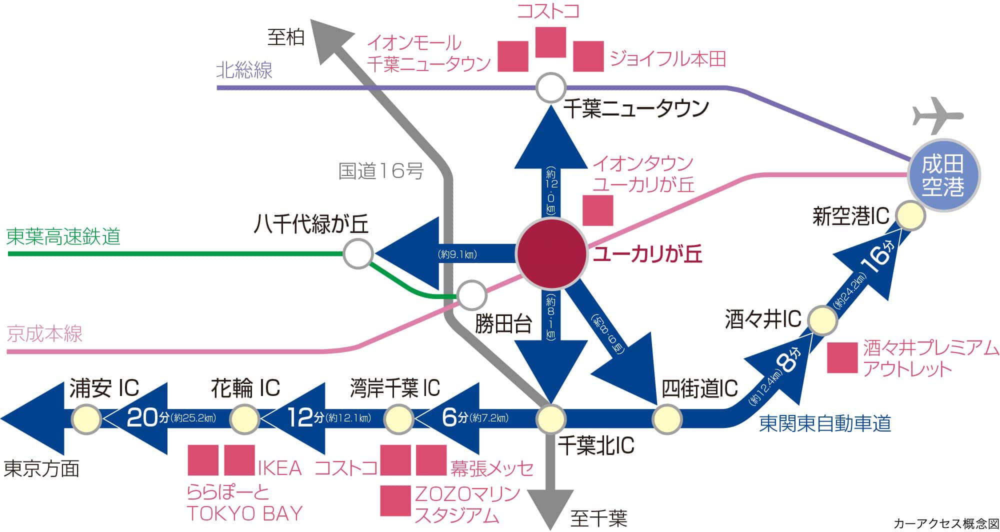 カーアクセス概念図