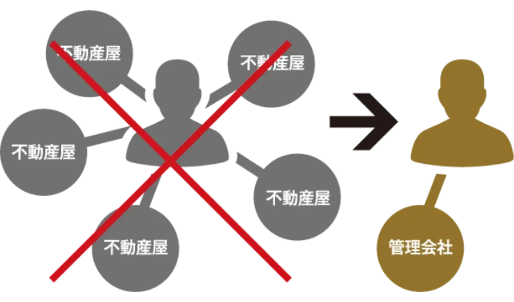 募集活動