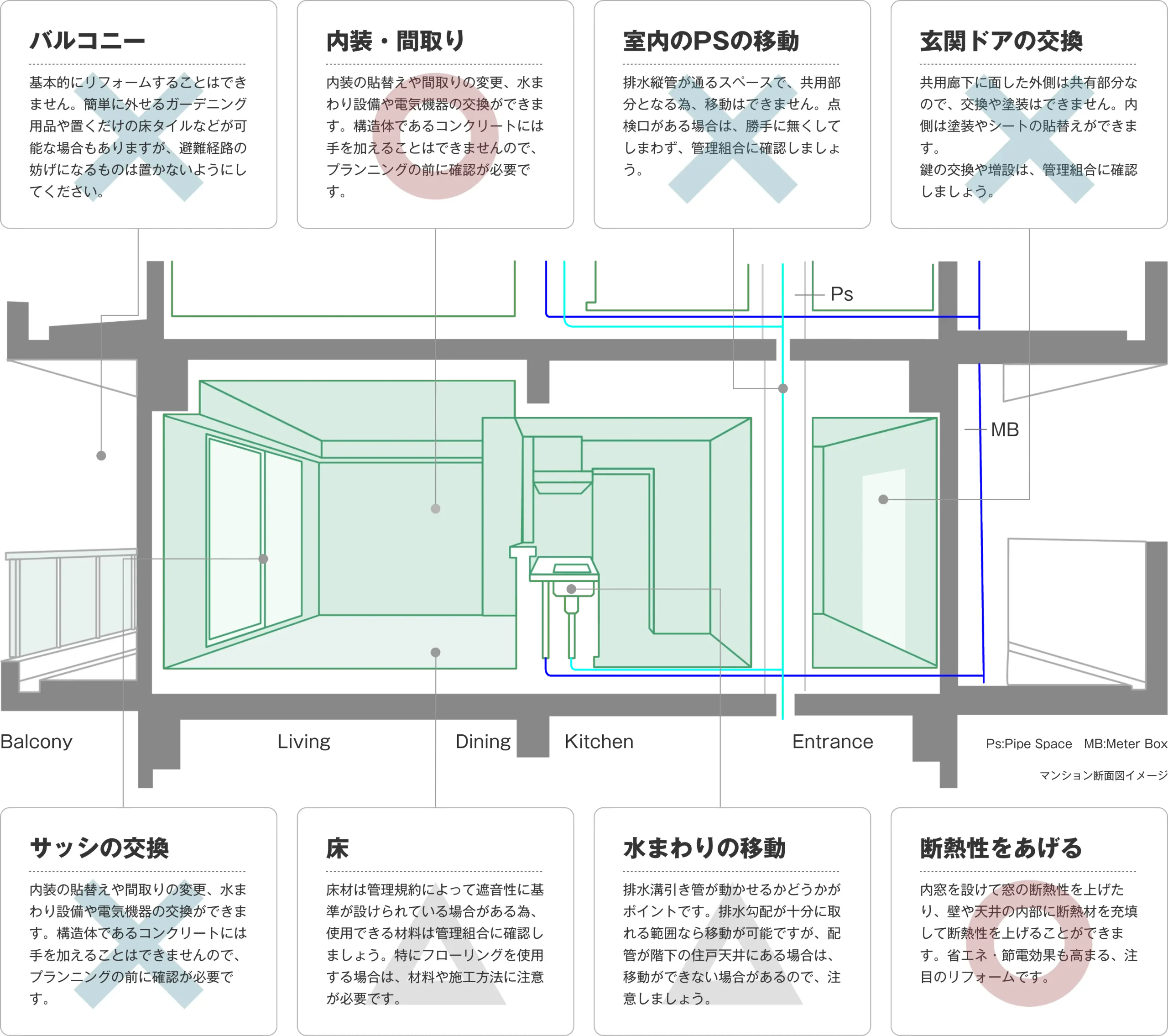 マンションリフォームのポイント
