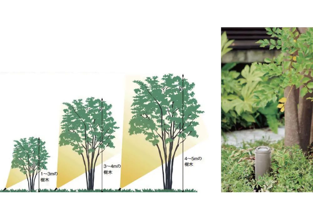 明るさセンサー付外部照明