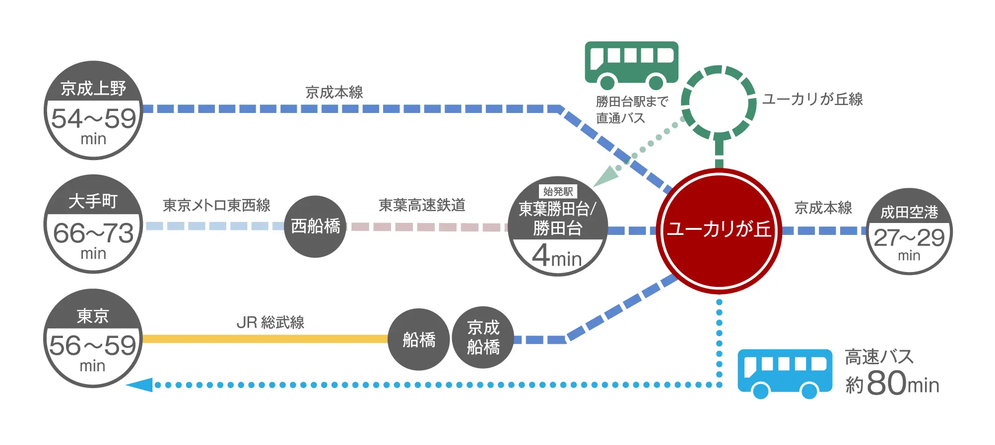 電車アクセス図
