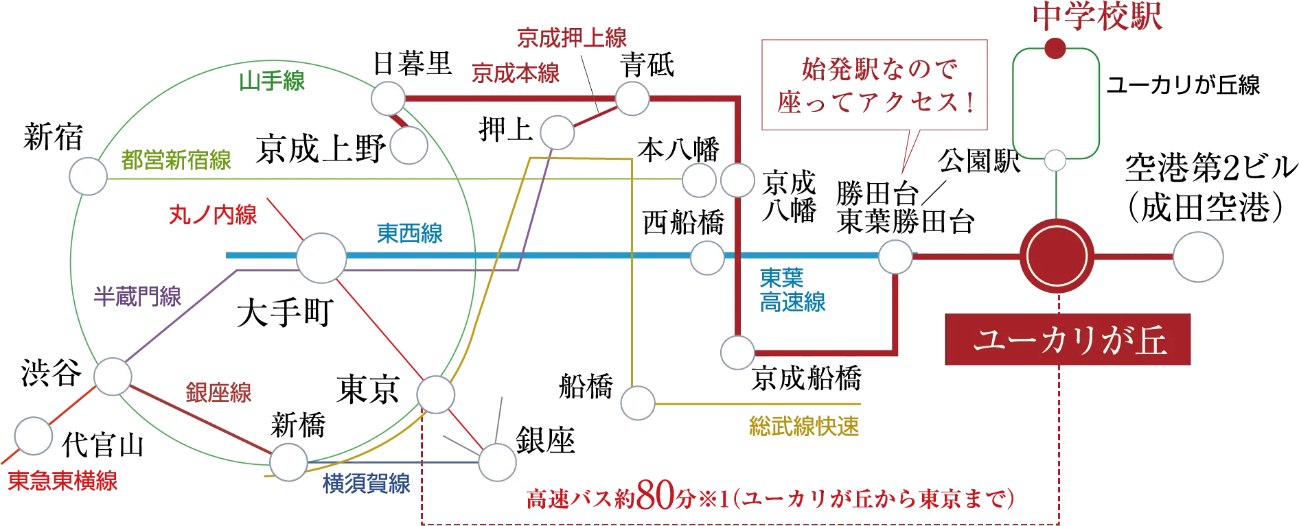「ユーカリが丘」駅 路線図