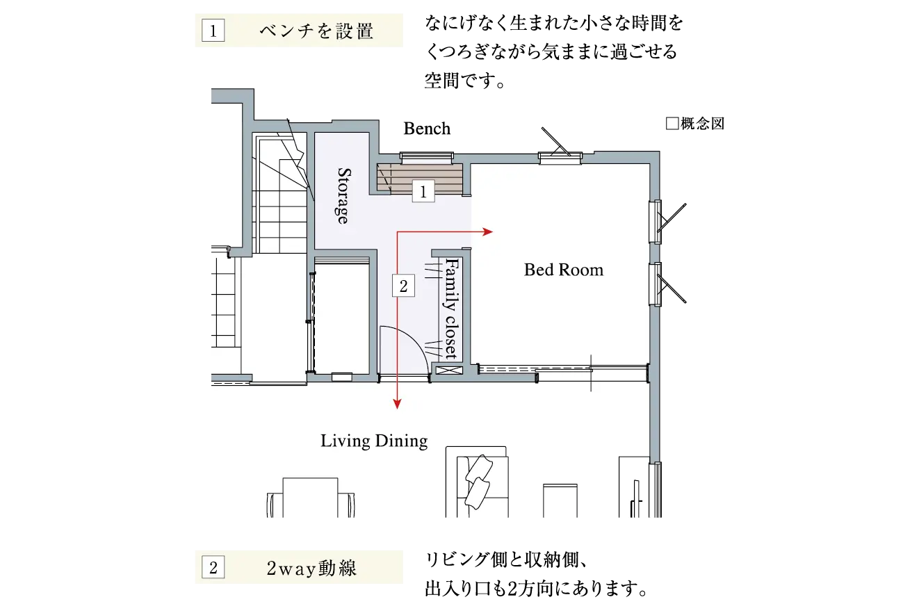 ゆるくつながる 概念図