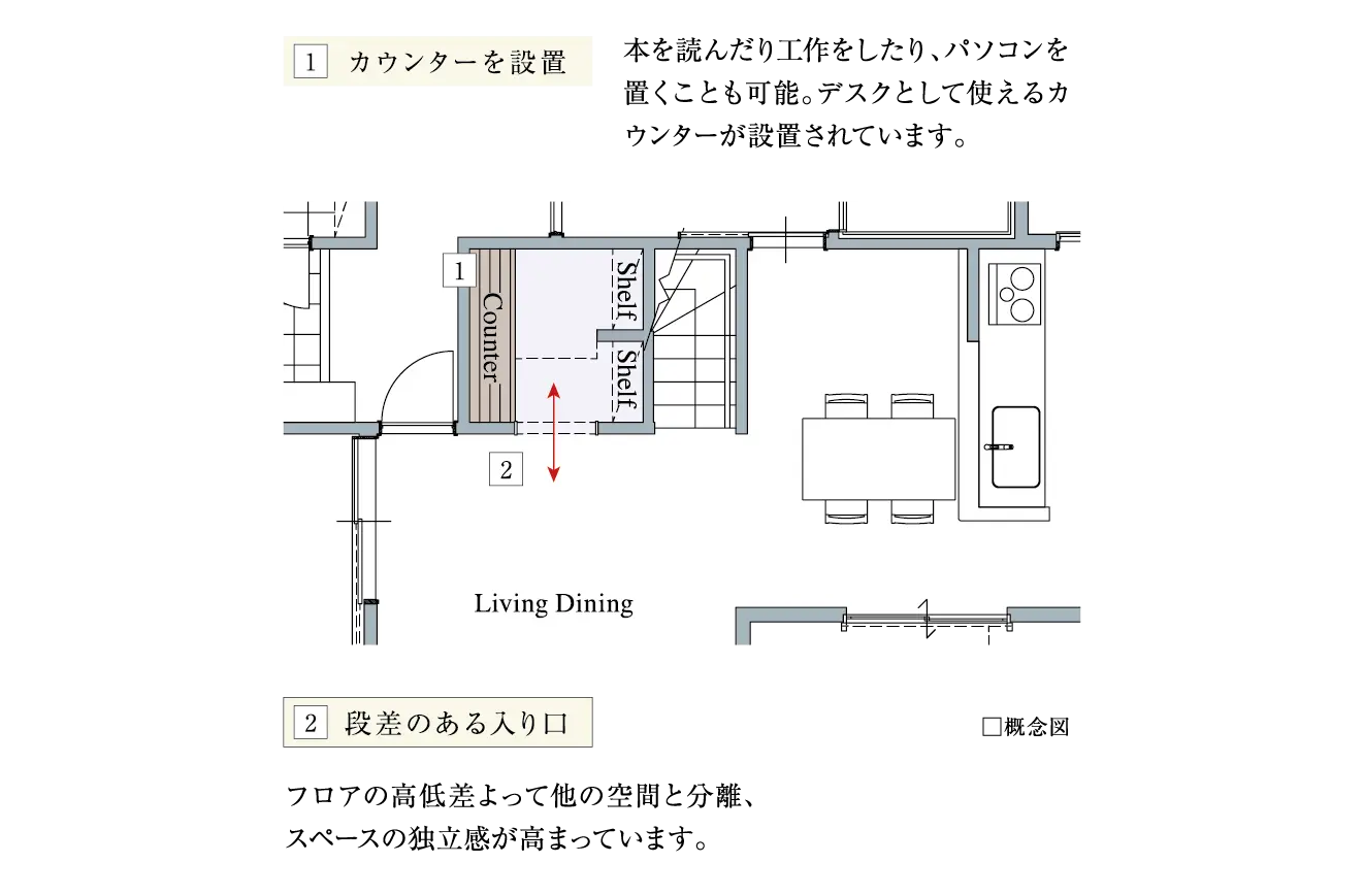 独立秘密基地 概念図