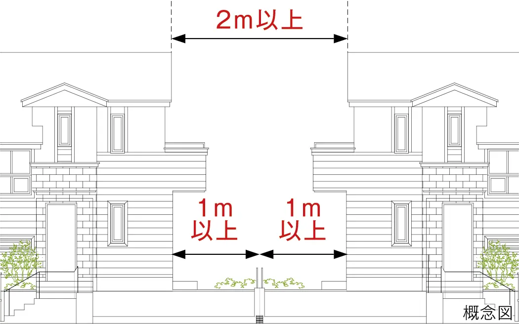 隣棟間隔 概念図