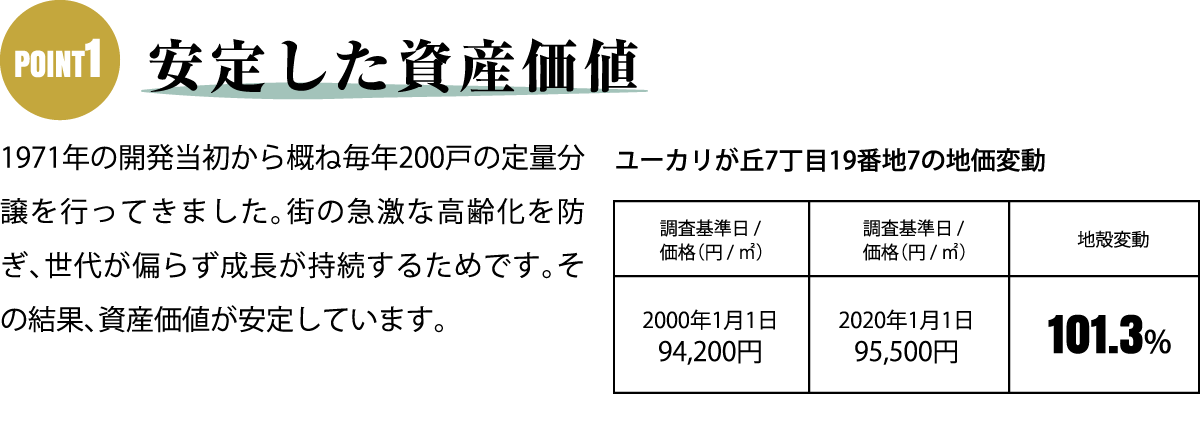 リセールバリュー