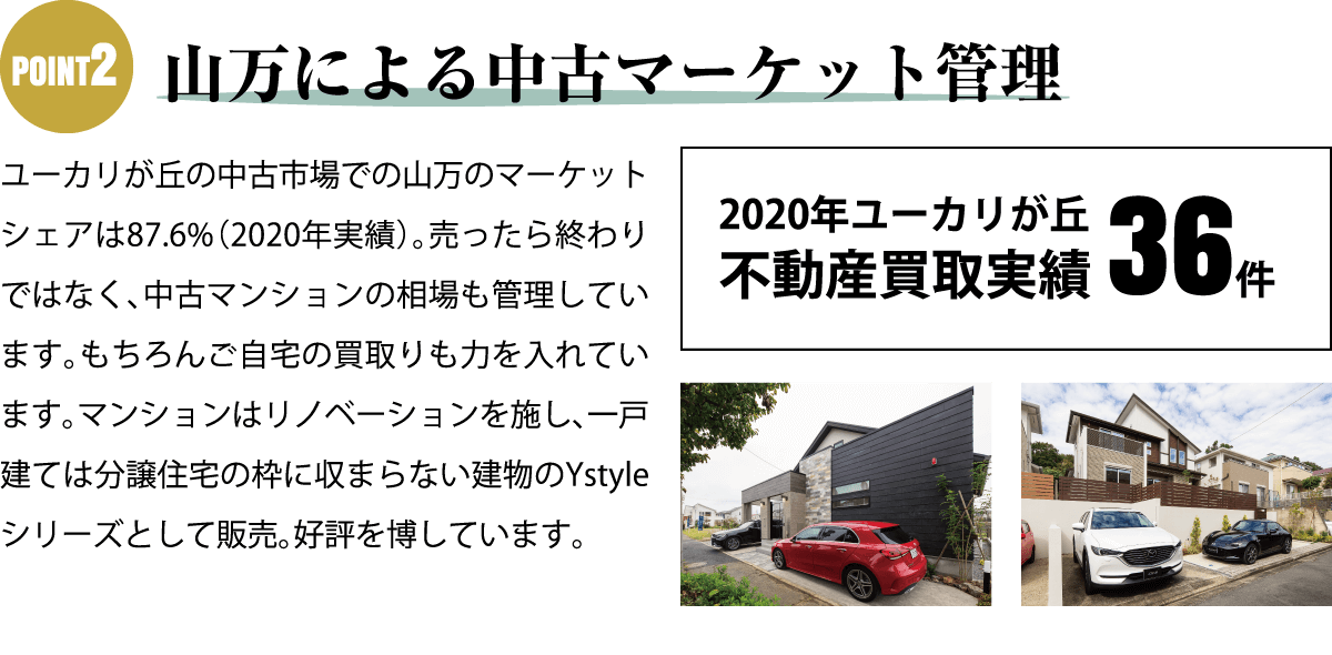 リセールバリュー