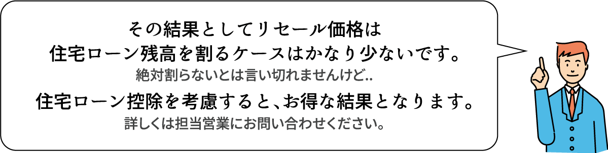 リセールバリュー