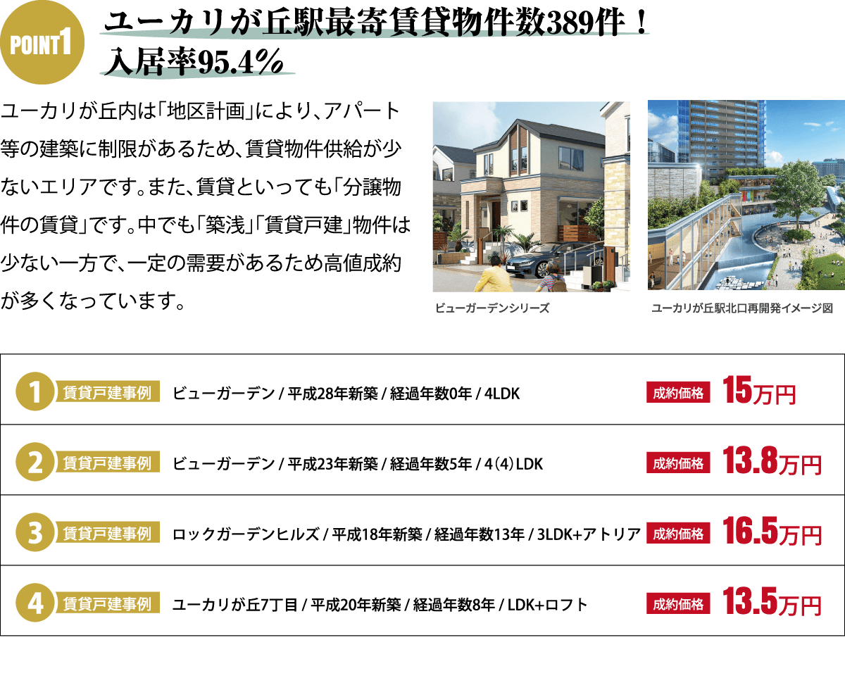 リセールバリュー