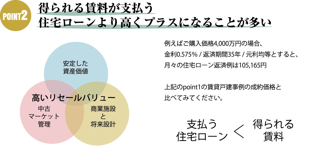 リセールバリュー