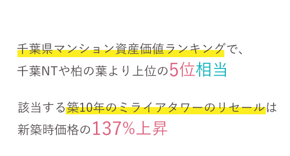 千葉県マンション資産価値ランキングで千葉NTや柏の葉より上位の5位相当