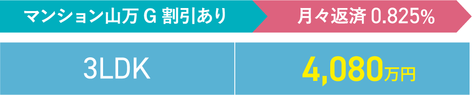 月々返済0.825%