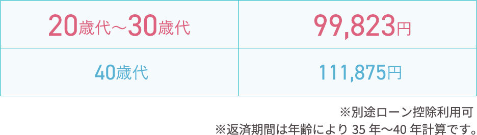別途ローン控除利用可