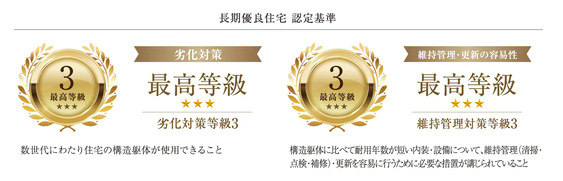 長期優良住宅 認定基準