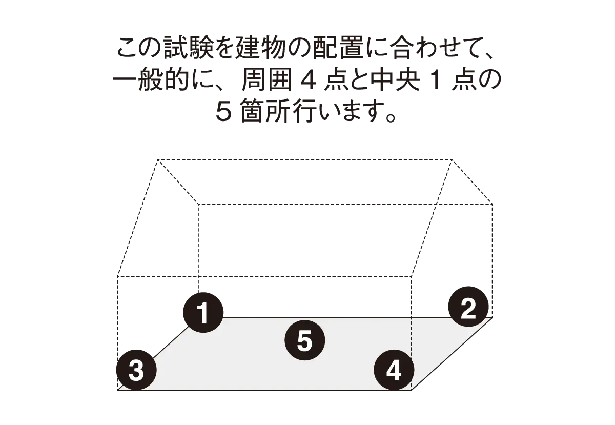 スクリューウエイト貫入試験 イメージ図