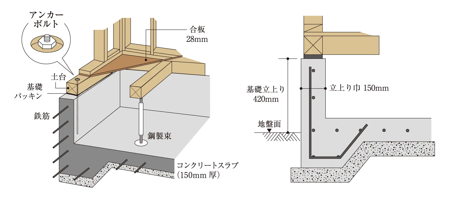 ベタ基礎イメージ