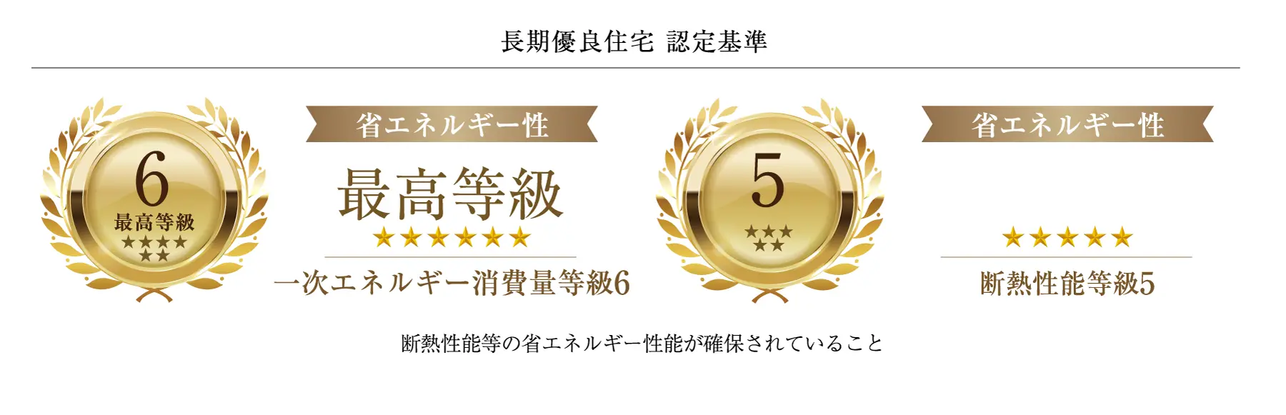 長期優良住宅 認定基準