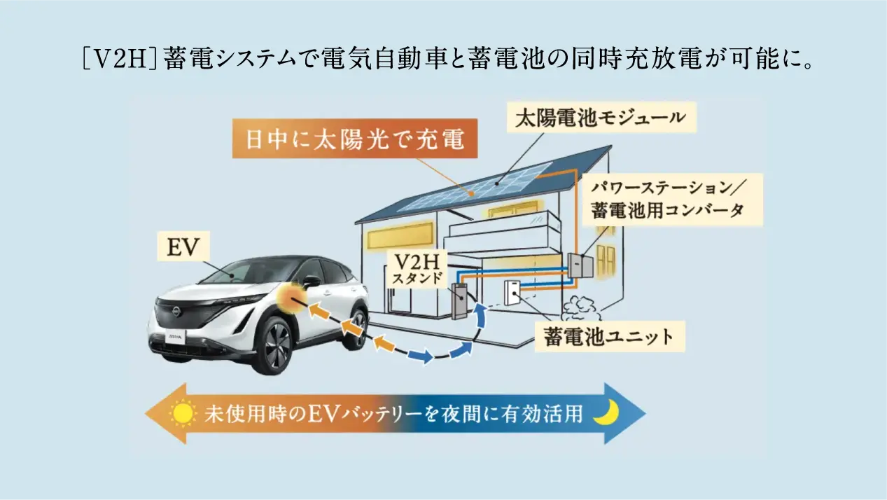プレミアムワン 新築戸建て V2H蓄電システム概念図