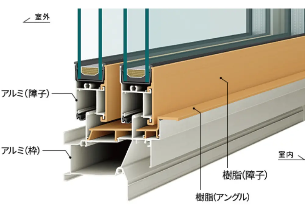 優れた断熱構造