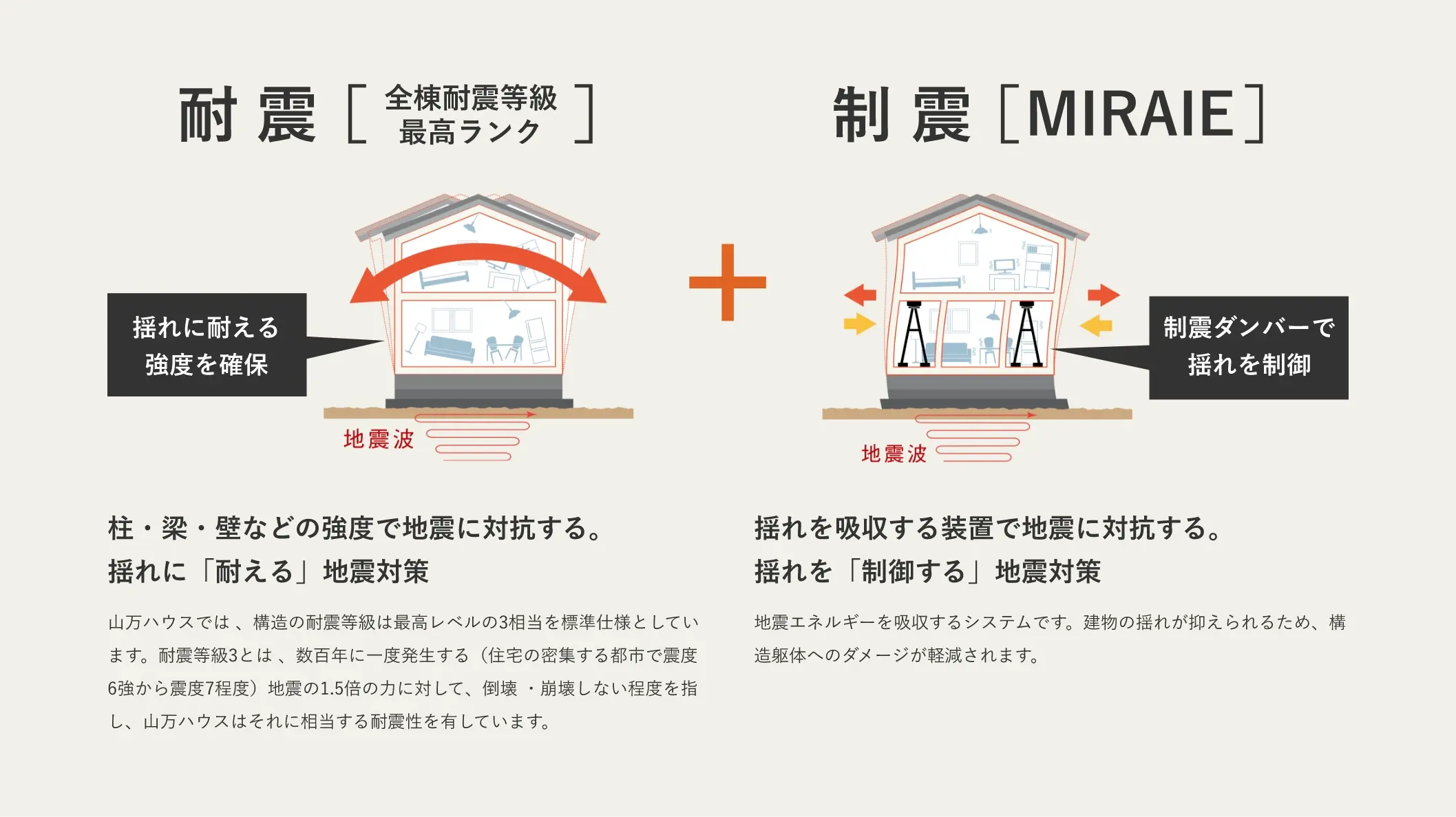 耐震 制震