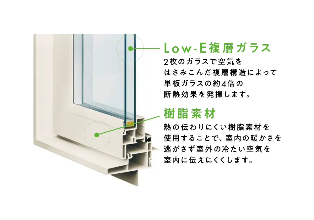 国内最高基準の断熱性で省エネ効果を発揮